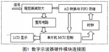 基于S12的简易数字示波器的设计方案