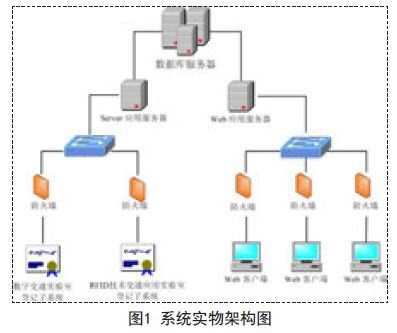 基于RFID技术的实验设备共享平台设计