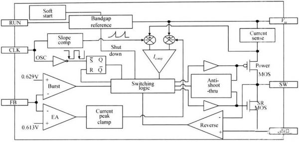 高效绿色降压型开关电源控制器设计方案