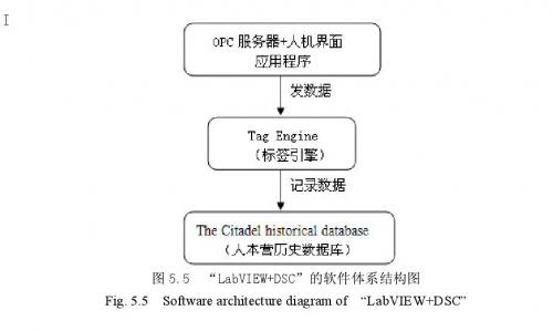 软件体系结构图