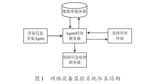 Agent 技术在网络远程监控系统中的应用