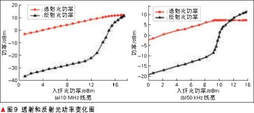 测试结果