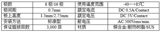 京瓷开发出用于移动终端的microSIM专用连接器