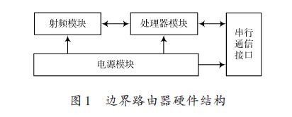 基于IPv6的无线传感器网络边界路由器的设计方案