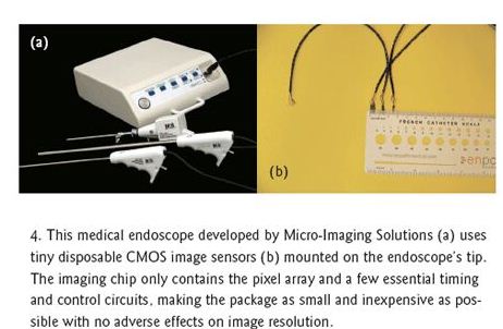 由Micro-Imaging Solutions公司开发的这种医疗内诊镜（a）在安装有性微型CMOS图像传感器（b）。