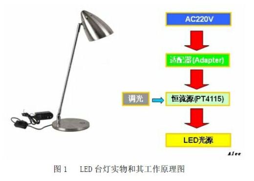 一种简洁实用的LED台灯方案