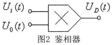 利用模拟乘法器组成的鉴相器电路