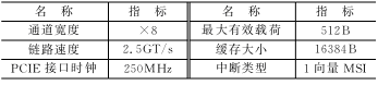 PCIE核主要配置参数
