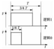 S1信号的编码