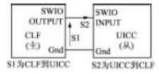 SWP信号定义