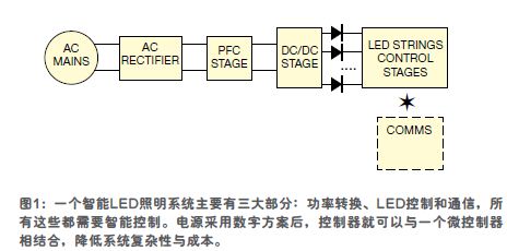 智能LED照明系统的基本架构