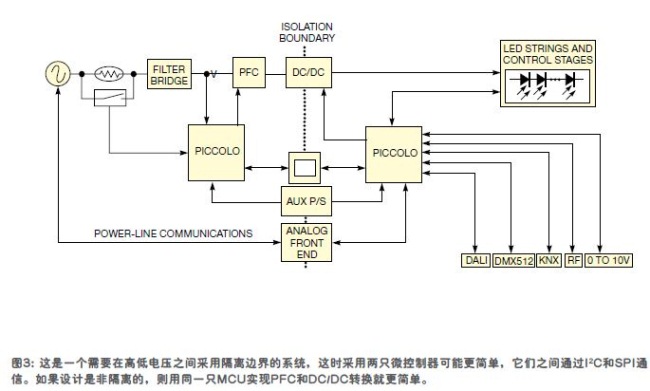 有些照明系统中存在着高电压和低电压，通常需要在PFC和DC/DC之间有一种隔离边界