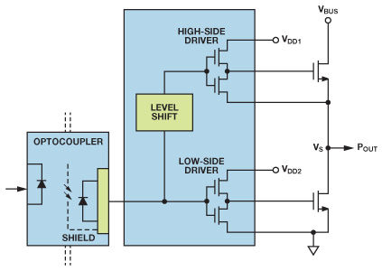 实现隔离式半桥栅极驱动器的设计途径