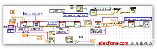 数据采集子程序