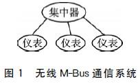 简单的无线M-Bus通信系统