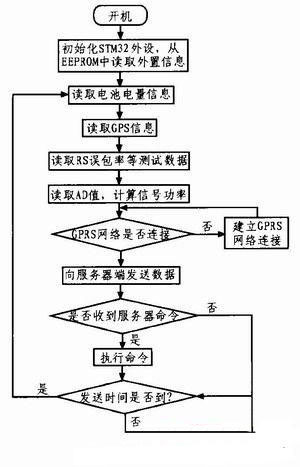 软件基本原理