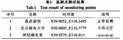 监测点信息
