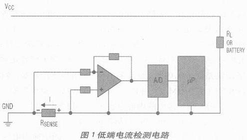 低端检流电路的检流电阻串联到地