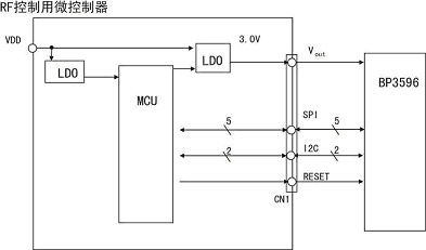 RF控制用微控制器接线图