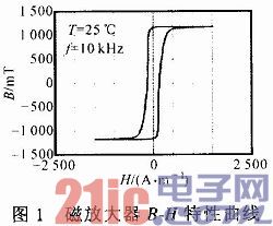 磁放大器的磁滞回线特性曲线