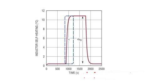LTC2974用热阻和延迟参数补偿电感器自热INDUCTOR SELF-HEATING:电感器自热TIME:时间