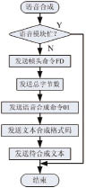 语音合成程序框图