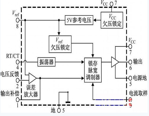 图1 UC3843内部结构图