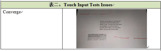 Touch Input Tests