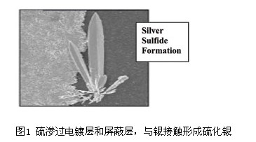 基于薄膜电阻器不渗透硫的解决方案