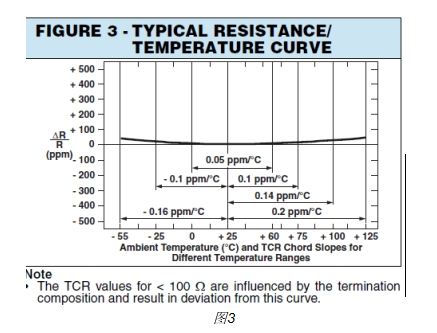金特性及其与基片之间的热机平衡力形成的标准温度系数，在0 °C 至 + 60 °C 范围内为 ± 1 ppm/°C