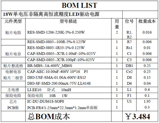 元件清单