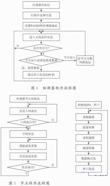 各节点的软件流程