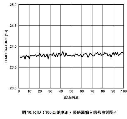 信号曲线图