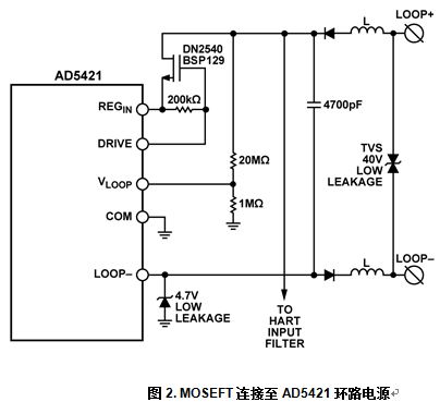 在AD5421和环路电源之间连接一个耗尽型N沟道MOSFET