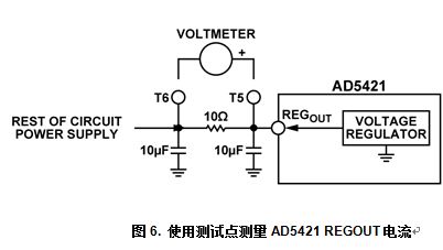 DEMO-AD5700D2Z在10 Ω电阻两侧的REGOUT输出滤波器中均有测试点