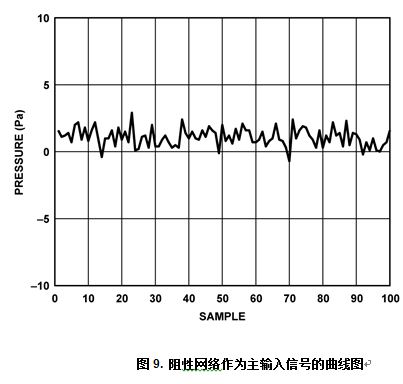 信号曲线图