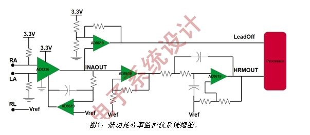 微功耗IC延长监护仪电池寿命方案