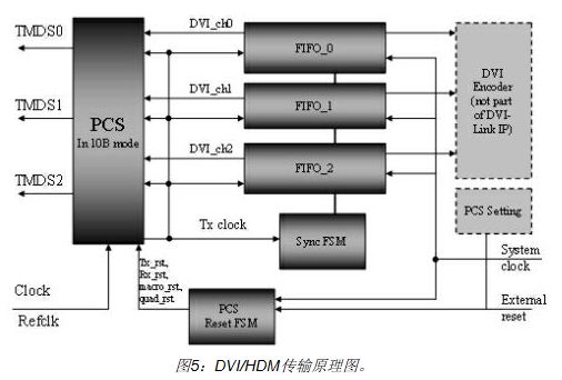 具体原理