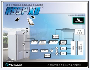 Pericom推出全新电压控制的晶体振荡器系列
