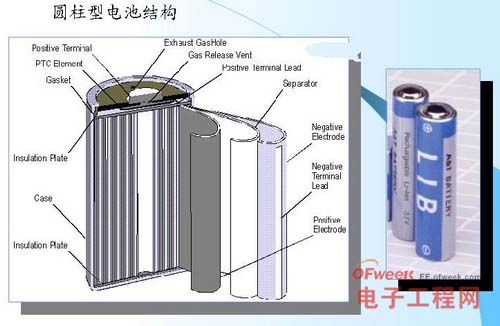 圆柱型锂离子电池的结构