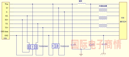 USB保护电路的EMC设计