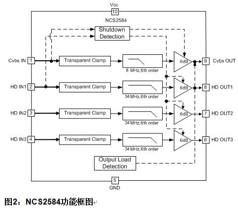 NCS2584功能框图