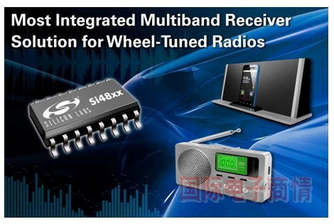 Silicon Labs推出用于模拟调谐、模拟/数字显示（ATxD）的多波段收音机IC系列产品