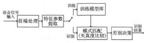 SD 卡的形状和接口