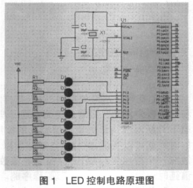 单片机中LED发光二极管的编程探讨