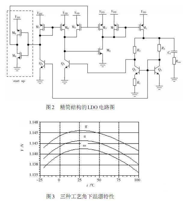 一种低电压低静态电流LDO的电路设计（二）