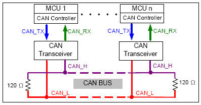 基于CAN Bus MCU的电梯控制器和监测应用设计（电子工程专辑）