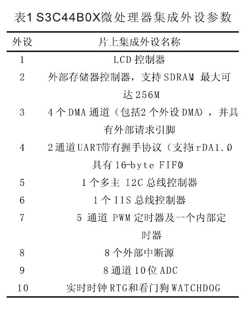 基于ARM 7 的S3C44B0X 与多路模拟器控制板通讯接口设计与实现