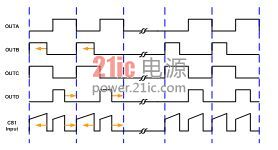 伏秒平衡控制波形