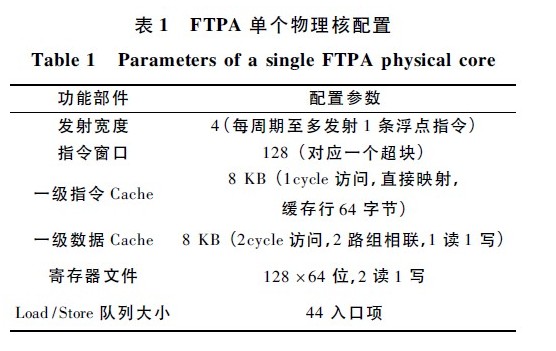 FTPA: 一种具有可配置核的灵活多核处理器结构（三）